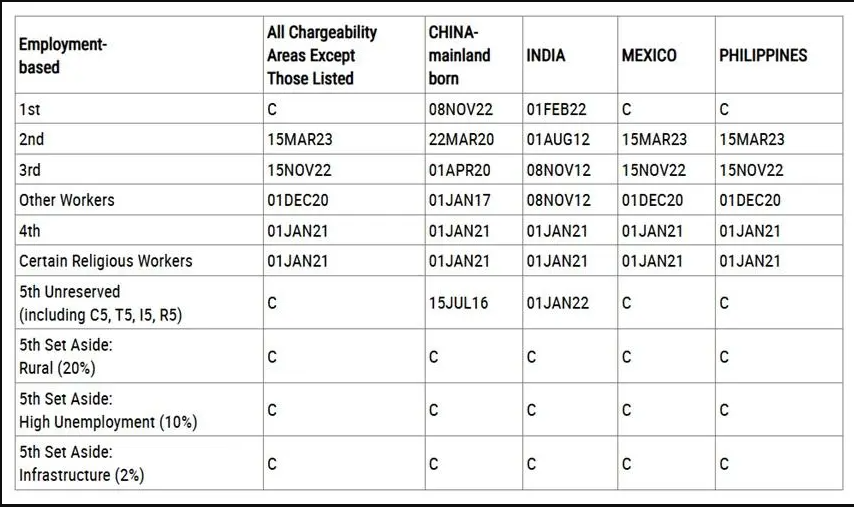 LỊCH CHIẾU KHÁN DI DÂN – VISA BULLETIN THÁNG 12/2024