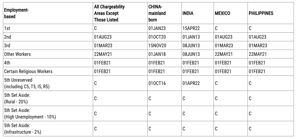 LỊCH CHIẾU KHÁN DI DÂN – VISA BULLETIN THÁNG 10/2024