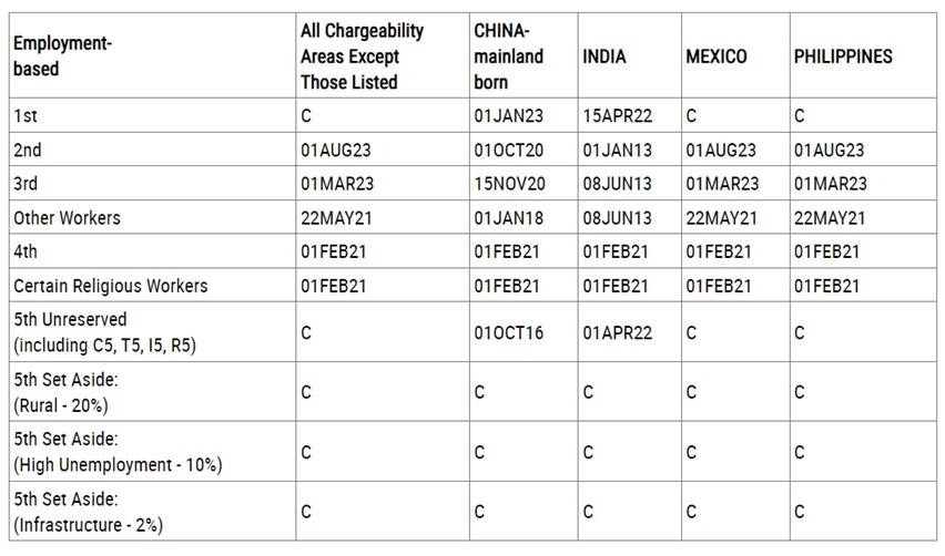 LỊCH CHIẾU KHÁN DI DÂN – VISA BULLETIN THÁNG 11/2024