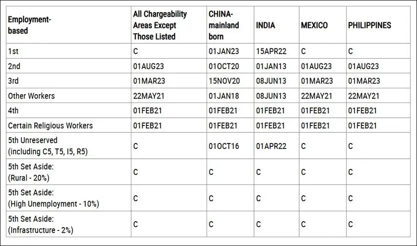 LỊCH CHIẾU KHÁN DI DÂN – VISA BULLETIN THÁNG 12/2024