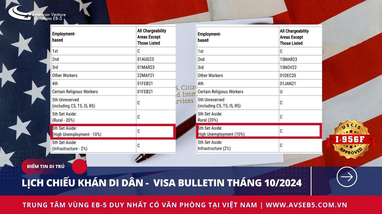 LỊCH CHIẾU KHÁN DI DÂN – VISA BULLETIN THÁNG 10/2024