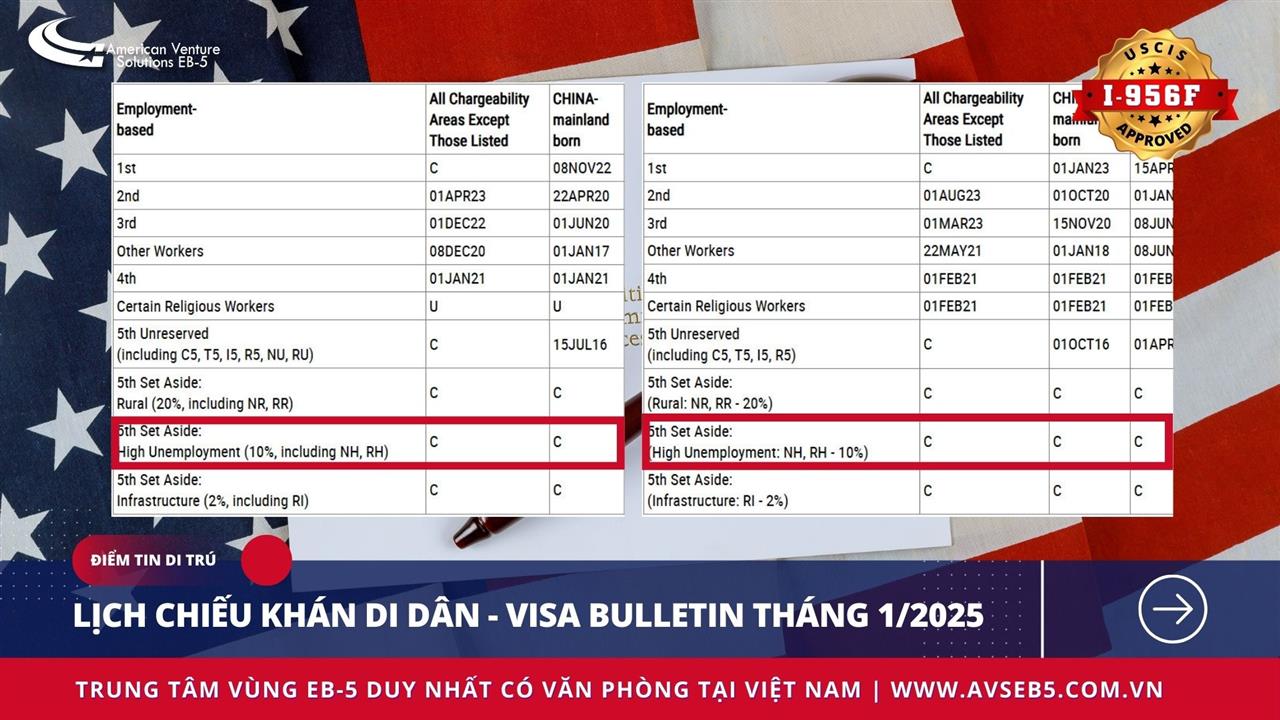 LỊCH CHIẾU KHÁN DI DÂN – VISA BULLETIN THÁNG 01/2025