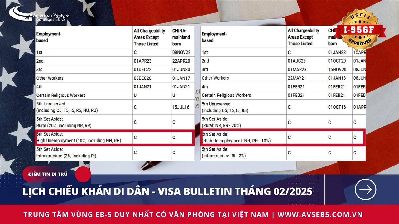 LỊCH CHIẾU KHÁN DI DÂN – VISA BULLETIN THÁNG 02/2025